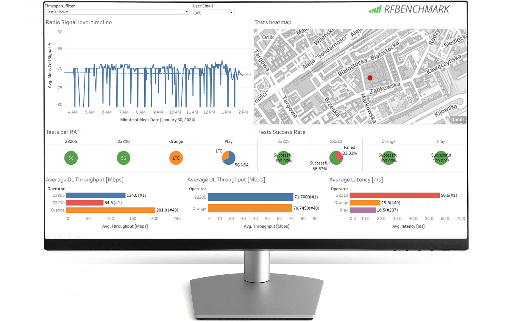 RFBENCHMARK Analytics